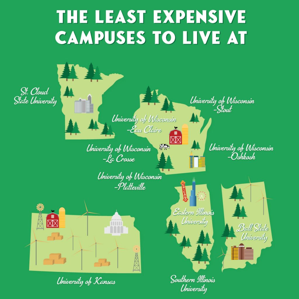 Most affordable colleges for students to live at include: Southern Illinois University, University of Wisconsin-Stout, St. Cloud State University, University of Wisconsin-Eau Claire, University of Wisconsin-Platteville, University of Wisconsin-Oshkosh, University of Kansas, University of Wisconsin-La Crosse, Eastern Illinois University, Ball State University