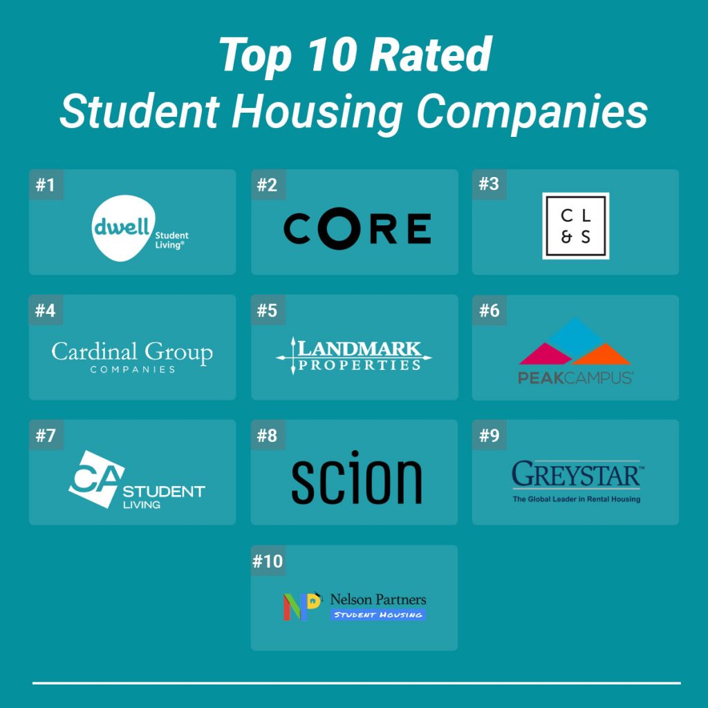 https://blog.rentcollegepads.com/wp-content/uploads/2020/08/Top-10-Rated-Student-Housing-Companies-1024x1024.jpg