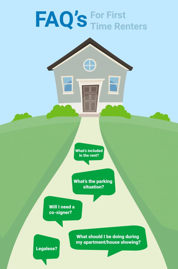 Faqs for first time renters. Image is a cartoon house.